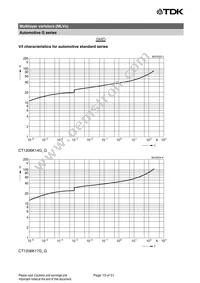 B72540G1300K62 Datasheet Page 13