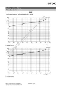 B72540G1300K62 Datasheet Page 15