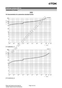 B72540G1300K62 Datasheet Page 16