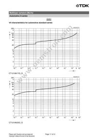 B72540G1300K62 Datasheet Page 17