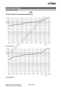 B72540G1300K62 Datasheet Page 19