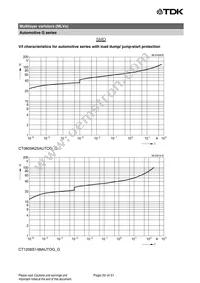 B72540G1300K62 Datasheet Page 20