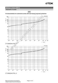 B72540G1300K62 Datasheet Page 21