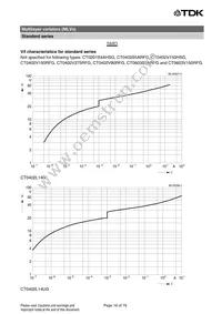 B72580V0600K062 Datasheet Page 16