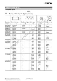 B72590T8151V060 Datasheet Page 17