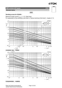 B72650M0231K072 Datasheet Page 15