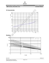 B72660M0131K093 Datasheet Page 3