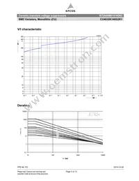 B72660M0141K093 Datasheet Page 3