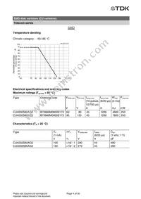 B72660M0950S172 Datasheet Page 4