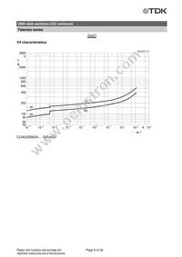 B72660M0950S172 Datasheet Page 6