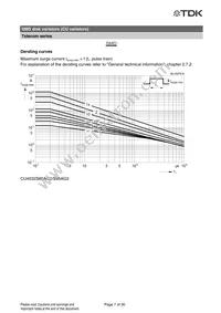 B72660M0950S172 Datasheet Page 7