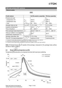 B72660M0950S172 Datasheet Page 17