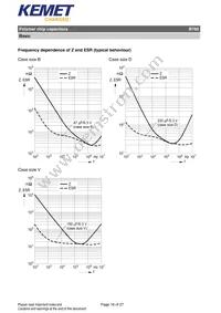 B76010D2279M055 Datasheet Page 16