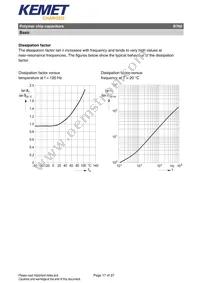 B76010D2279M055 Datasheet Page 17