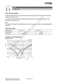 B81123C1562M000 Datasheet Page 6