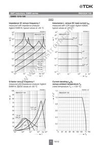 B82422A1272J108 Datasheet Page 7