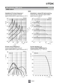 B82442A1984A Datasheet Page 7