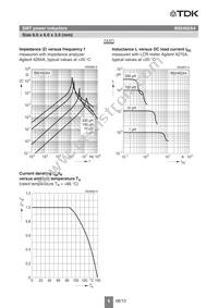 B82462A4684K000 Datasheet Page 6