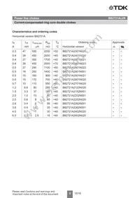 B82721K2701N22 Datasheet Page 5