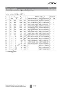 B82721K2701N22 Datasheet Page 6