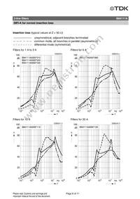 B84111A0000A020 Datasheet Page 6