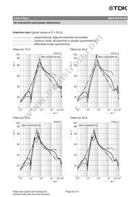 B84143A0100R106 Datasheet Page 8