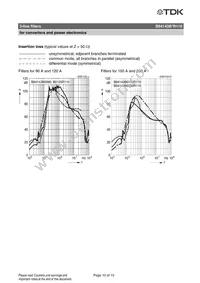 B84143B0150R110 Datasheet Page 10