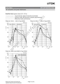 B84143B0150S020 Datasheet Page 12