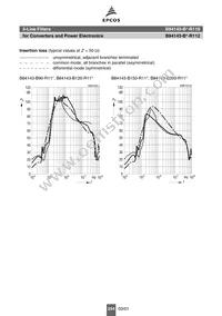 B84143B90R112 Datasheet Page 9