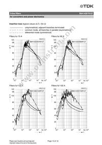 B84143D0200R127 Datasheet Page 13