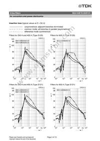 B84144B0600S121 Datasheet Page 5