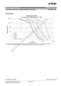 B88269X1110C011 Datasheet Page 4