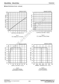 BA15DD0WT Datasheet Page 9