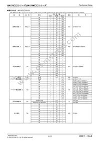 BA178M15CP-E2 Datasheet Page 6