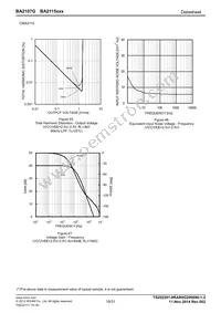 BA2115FVM-TR Datasheet Page 19