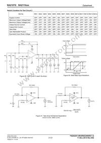 BA2115FVM-TR Datasheet Page 21