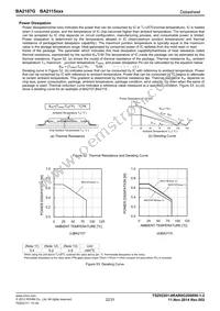 BA2115FVM-TR Datasheet Page 22