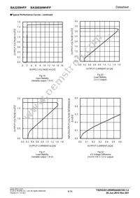 BA30E00WHFP-TR Datasheet Page 9