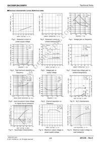 BA3308 Datasheet Page 4