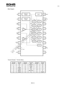 BA3830F-E2 Datasheet Page 3