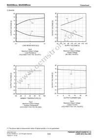 BA4558FV-E2 Datasheet Page 9