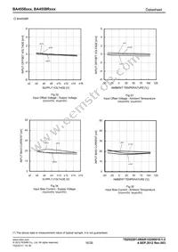 BA4558FV-E2 Datasheet Page 16