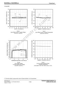 BA4558FV-E2 Datasheet Page 17