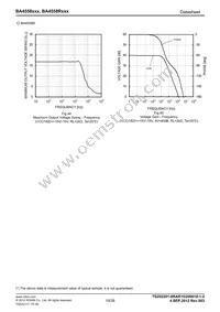 BA4558FV-E2 Datasheet Page 19