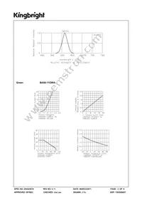 BA56-11GWA Datasheet Page 3