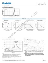 BA56-12SURKWA Datasheet Page 3