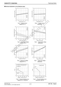 BA6247 Datasheet Page 3