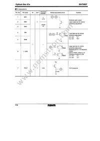BA7082F-E2 Datasheet Page 3