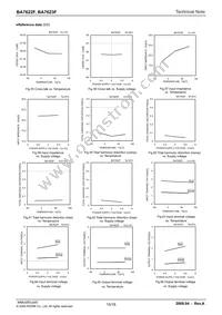 BA7623F-E2 Datasheet Page 15