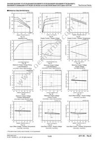 BA8522RFV-E2 Datasheet Page 15